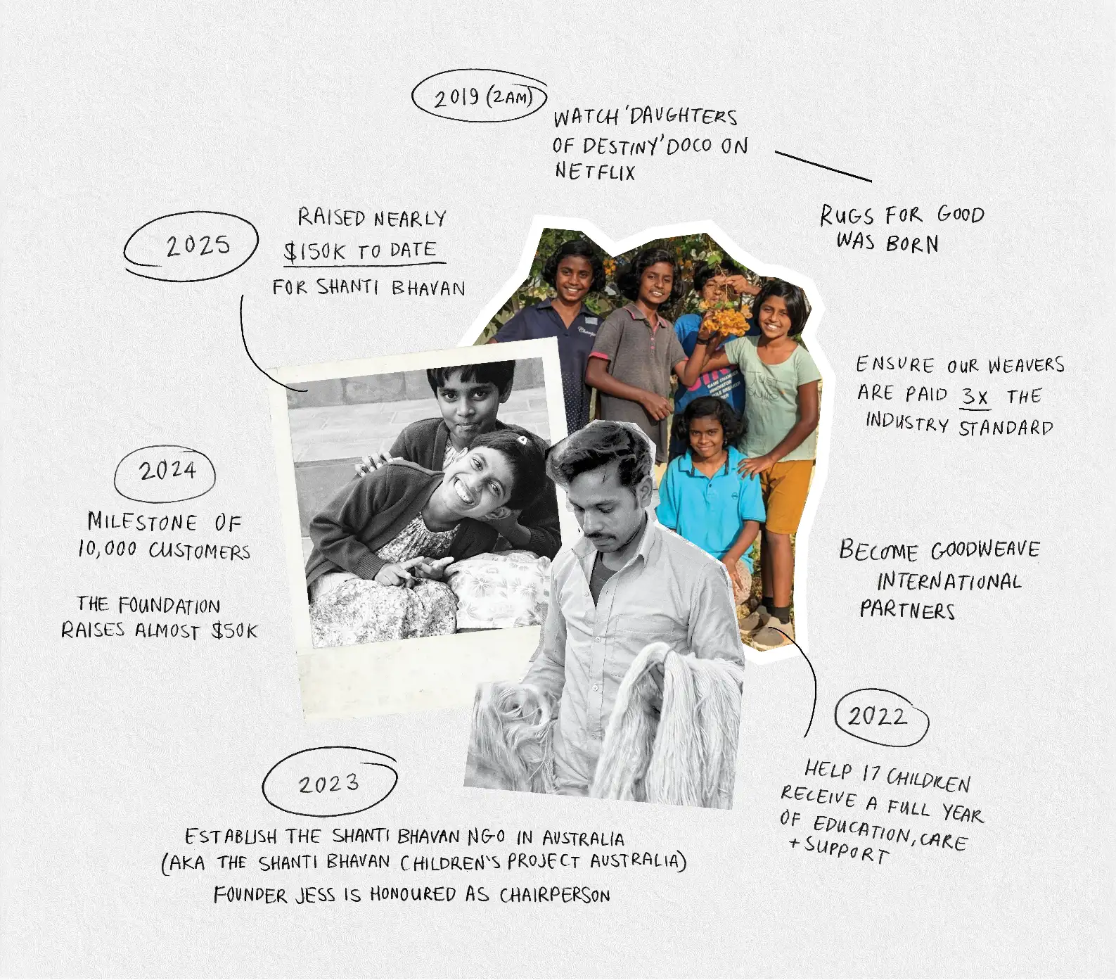 Collage of images and text about charitable foundation's milestones and achievements since establishing the Shanti Bhavan Foundation non-for-profit organisation